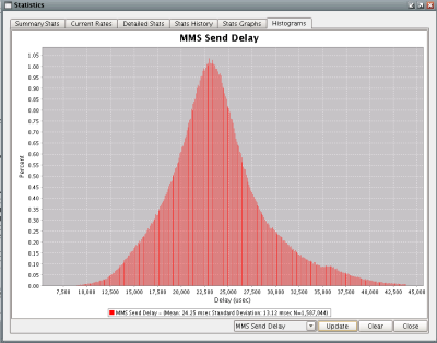 MMS Histogram