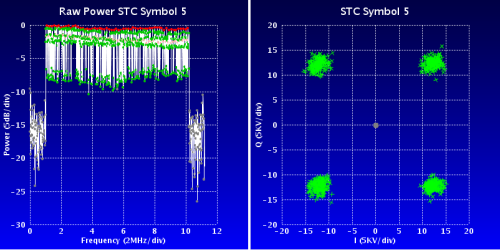 Evolved Hardware WiMAX MIMO STC RX