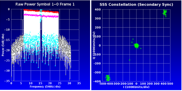 Torrent 6200 eNB Test System Architecture