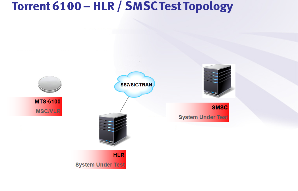 HLR and SMSC as Systems Under Test
